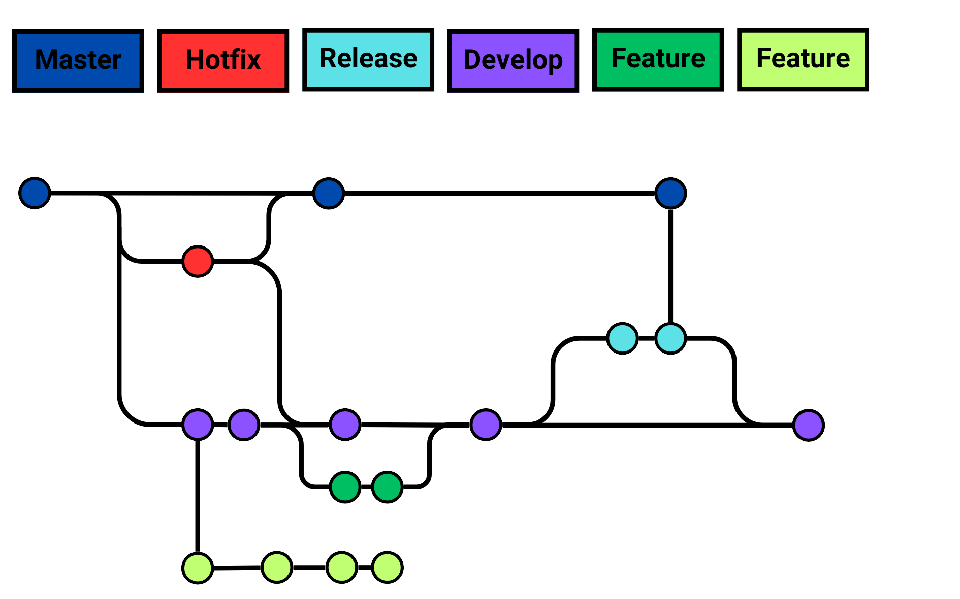 Branch Map